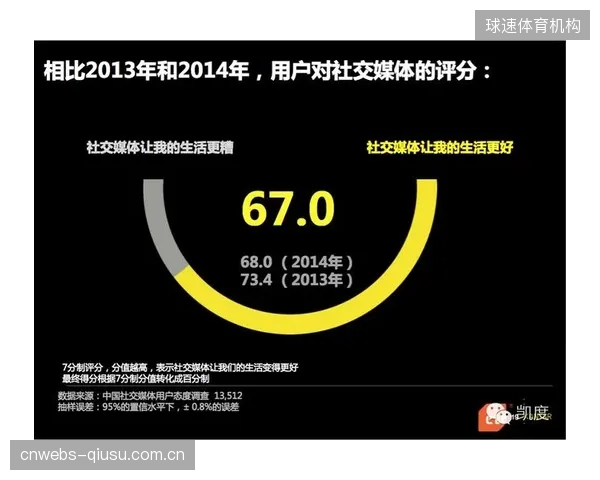 引入声誉导控体系后，体育品牌对社交媒体突发负面事件的平均首次响应时间降低了85%